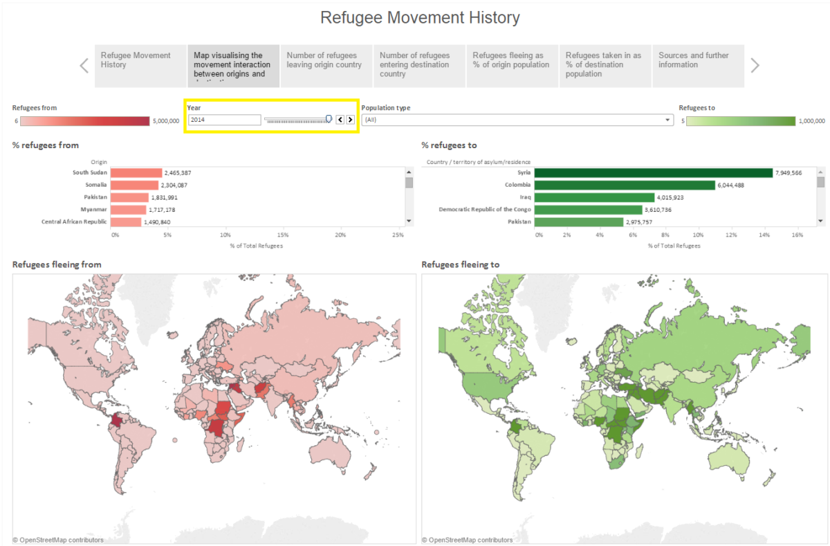 A Visual History of Refugee Movements | Datalytyx