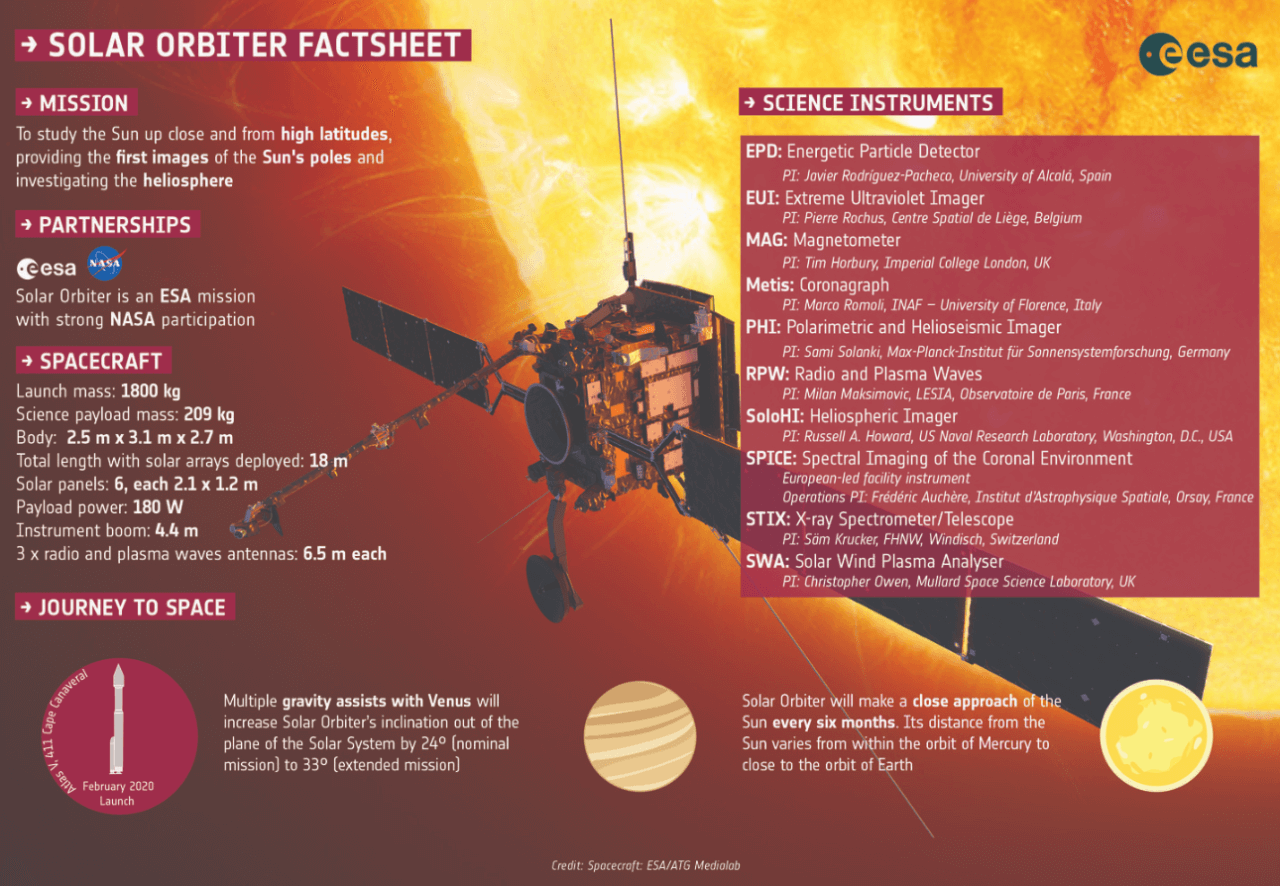 Datalytyx To Attend ESOC Solar Orbiter Launch - Datalytyx